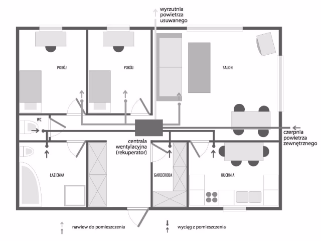 Jak obliczyć wysokość przesłaniania?