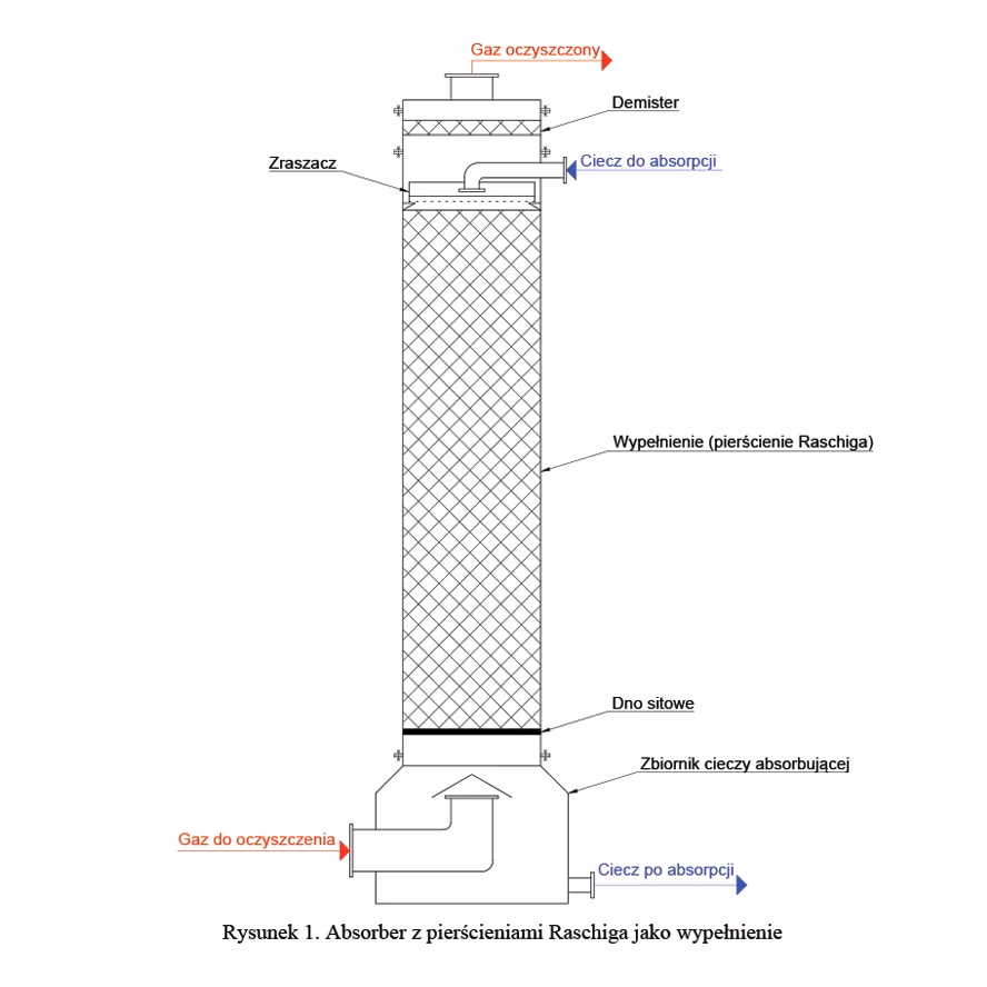 Jaki jest przykład absorpcji i adsorpcji?