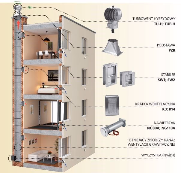 Jak działają nawiewniki Aereco?
