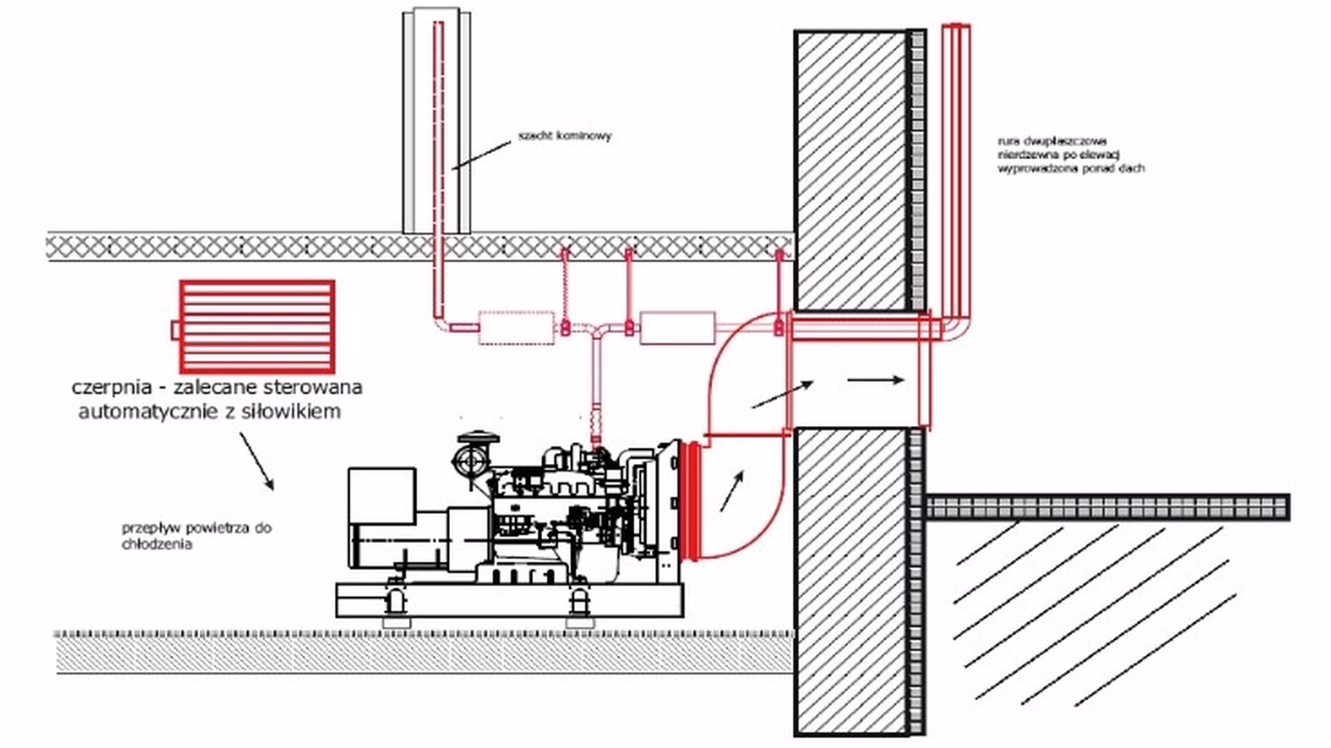 Jakiej wentylacji potrzebuje pomieszczenie na agregat prądotwórczy?