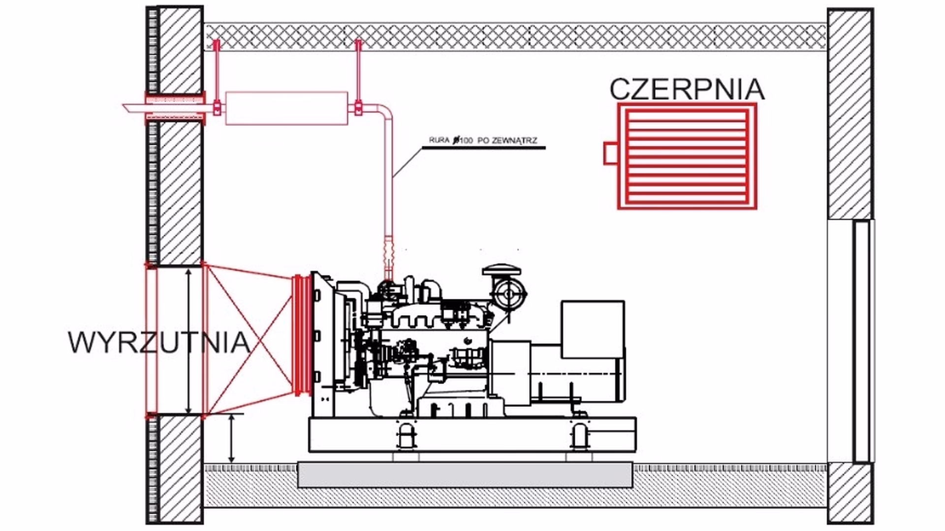 Jak wentylować pomieszczenie z agregatem prądotwórczym?