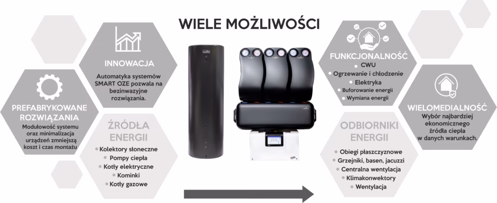 Co to jest agregat skraplający?