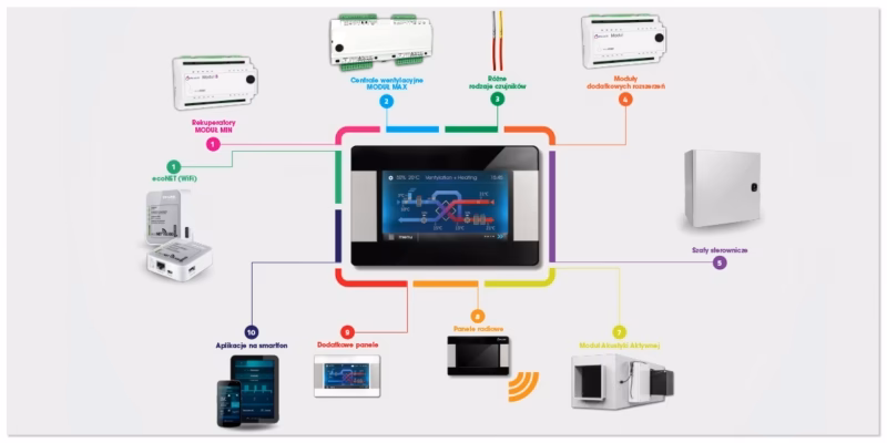 Co oznacza skrót AKPiA?