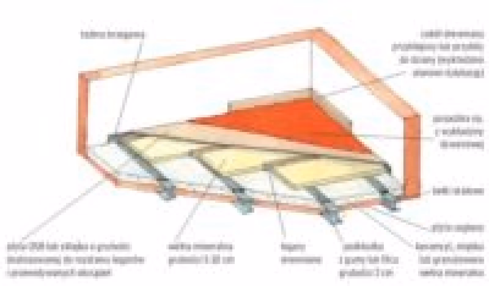 Jaka jest najlepsza izolacja akustyczna?