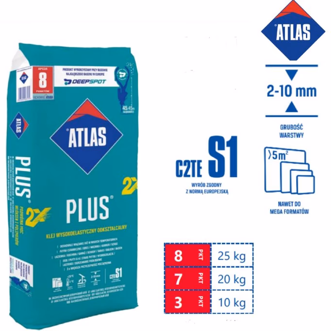 Ile schnie Atlas Ultra Geoflex?