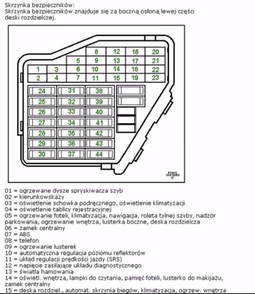 Gdzie znajduje się bezpieczniki w Audi A6 C5?