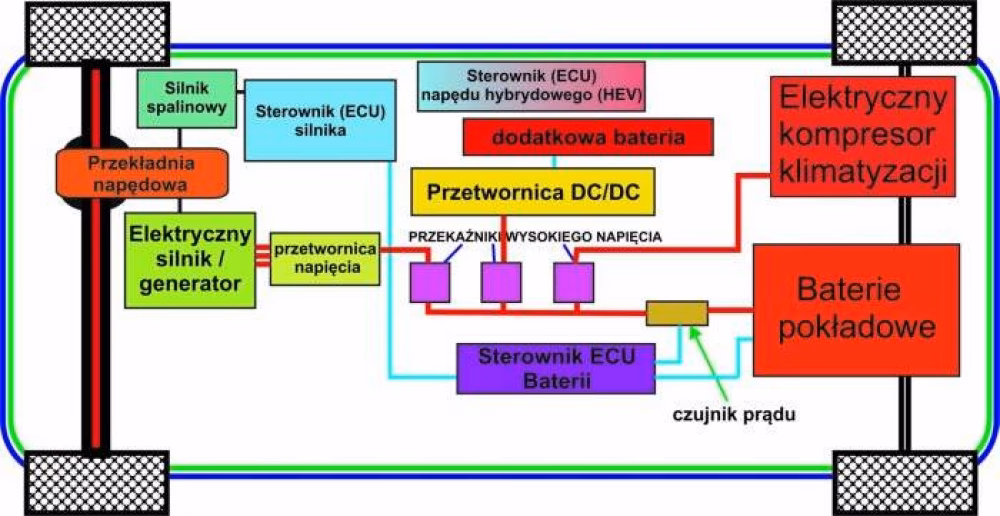 Czy auris rdzewieje?