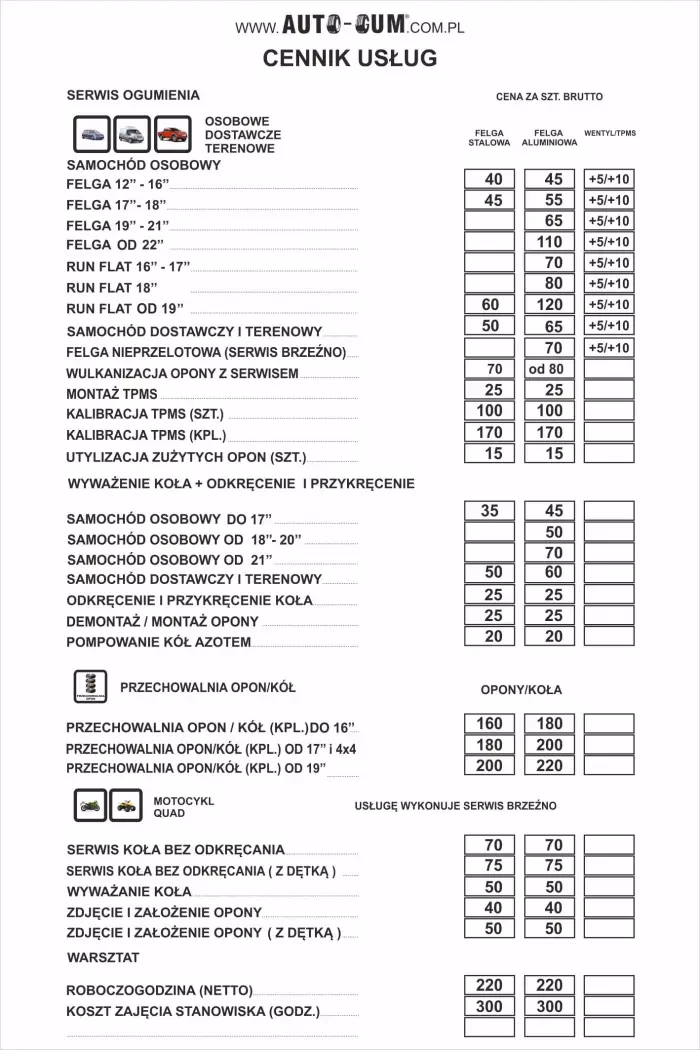Ile kosztuje przekładka kół?