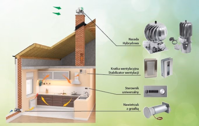Co to jest system BACS?