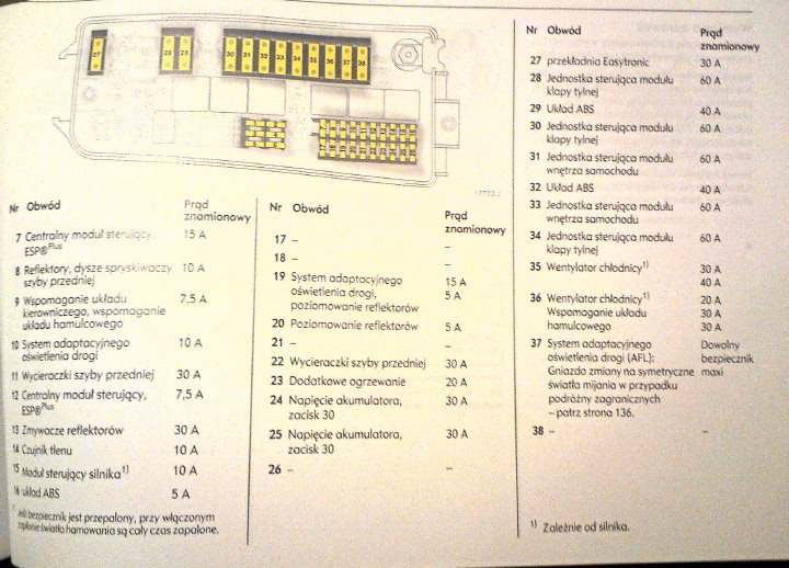 Gdzie znajduje się bezpiecznik od zapalniczki w Opel Vectra C?