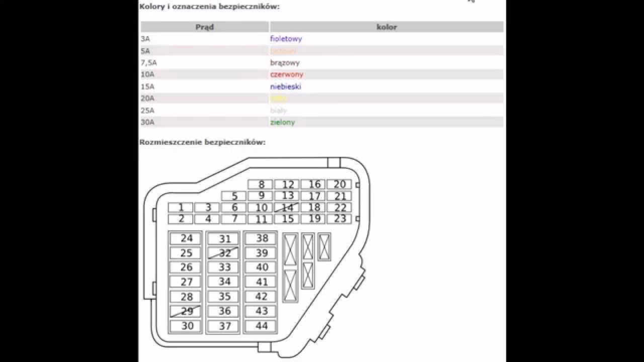 Który bezpiecznik od wentylatora Audi A4 B6?