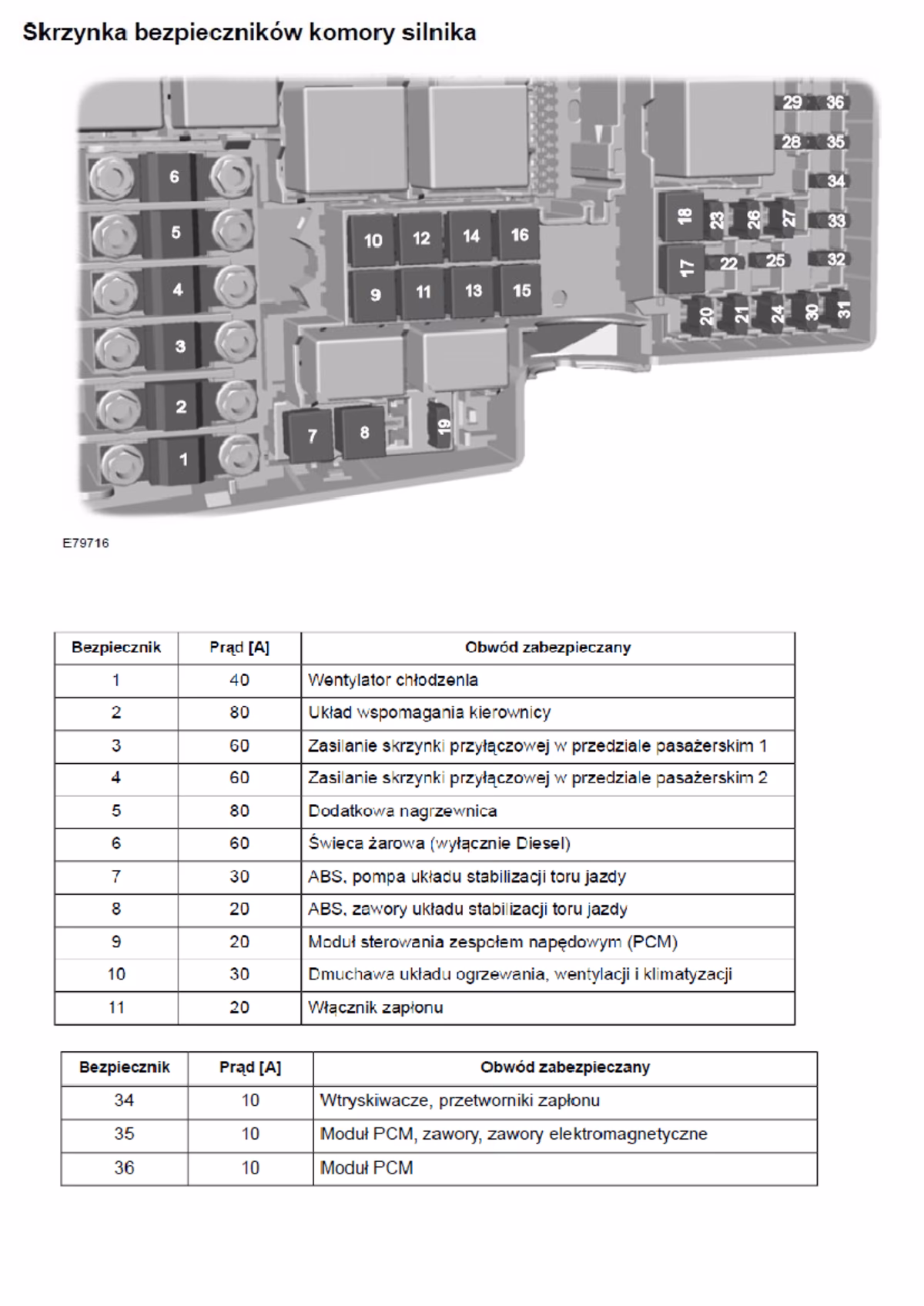 Gdzie znajduje się skrzynka z bezpiecznikami w Fordzie Focus Mk2?