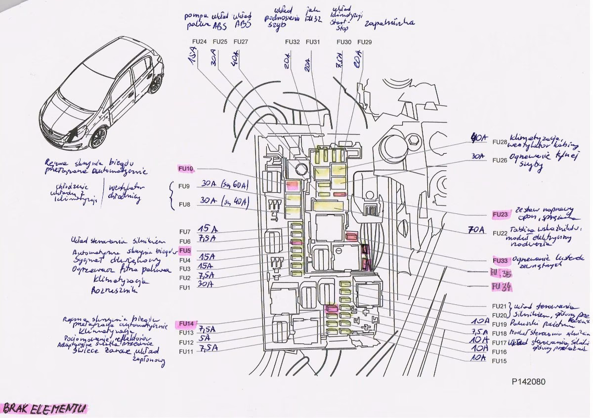 Gdzie znajduje się skrzynka bezpieczników?