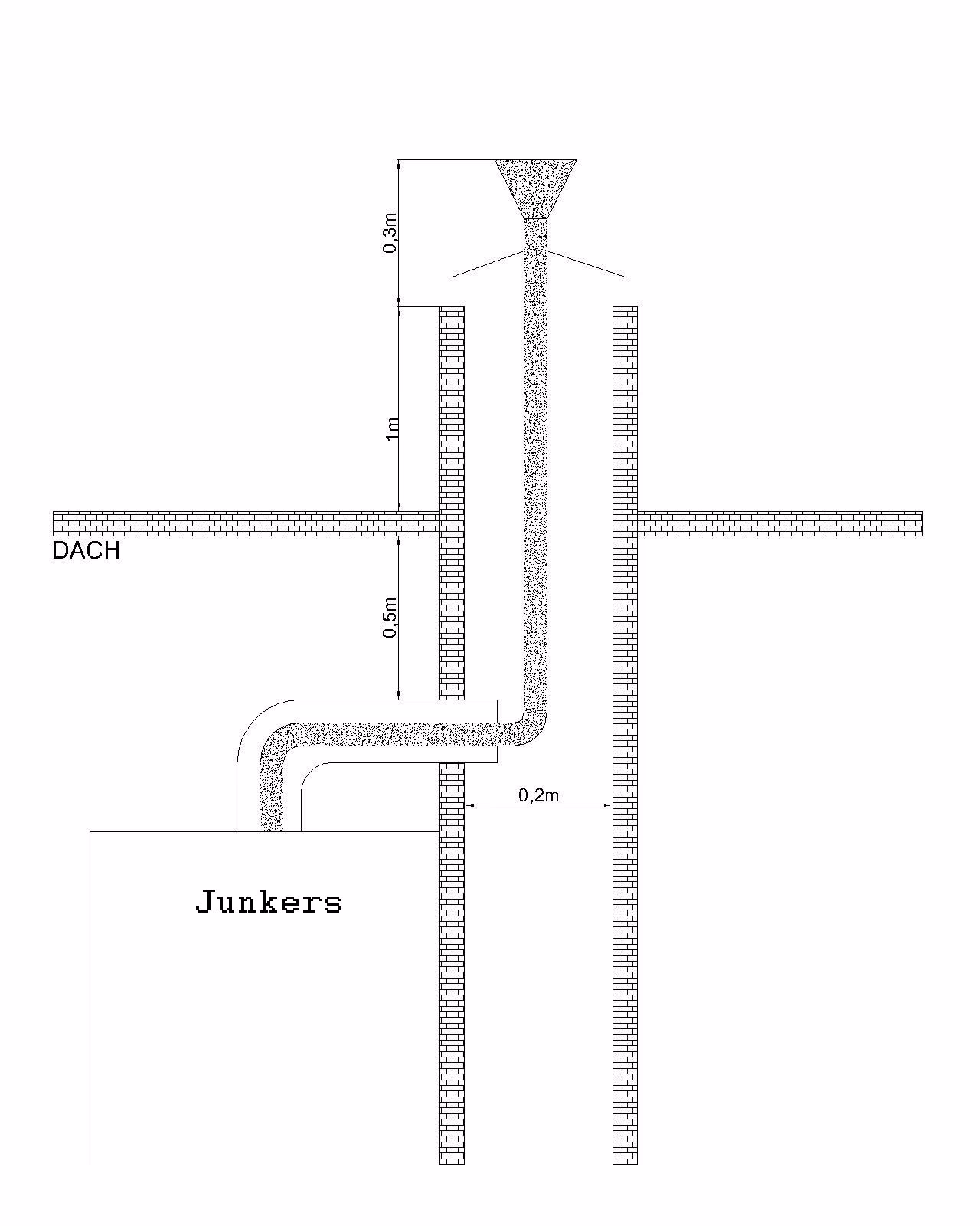 Jak zresetować piecyk Junkers?