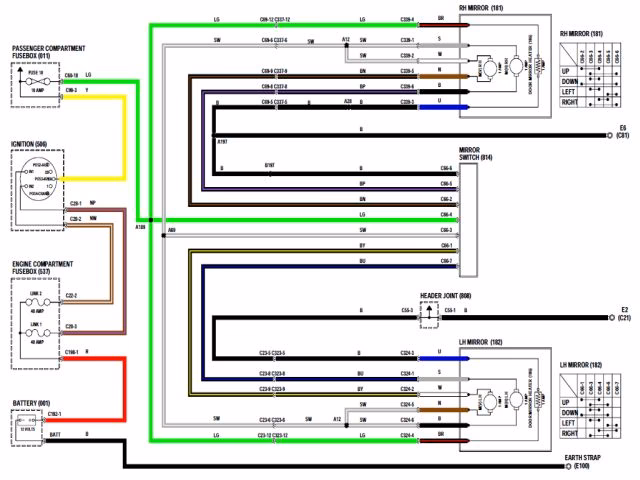 Czy BMW E90 ma podgrzewane lusterka?