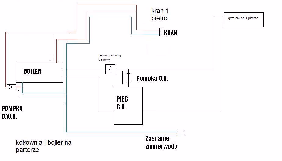 Dlaczego w bojlerze piszczy?