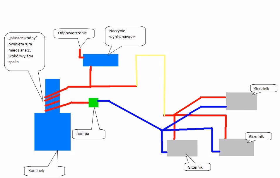 Czy można dolać wody do centralnego ogrzewania?
