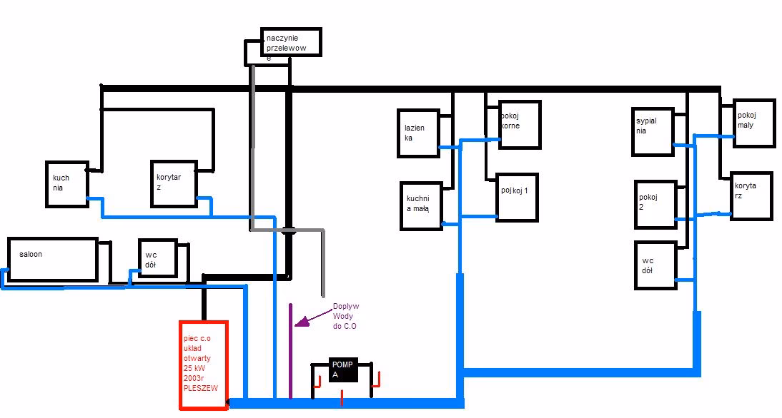 Dlaczego ubywa wody w instalacji centralnego ogrzewania?