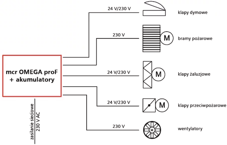Co to znaczy brama napowietrzająca?