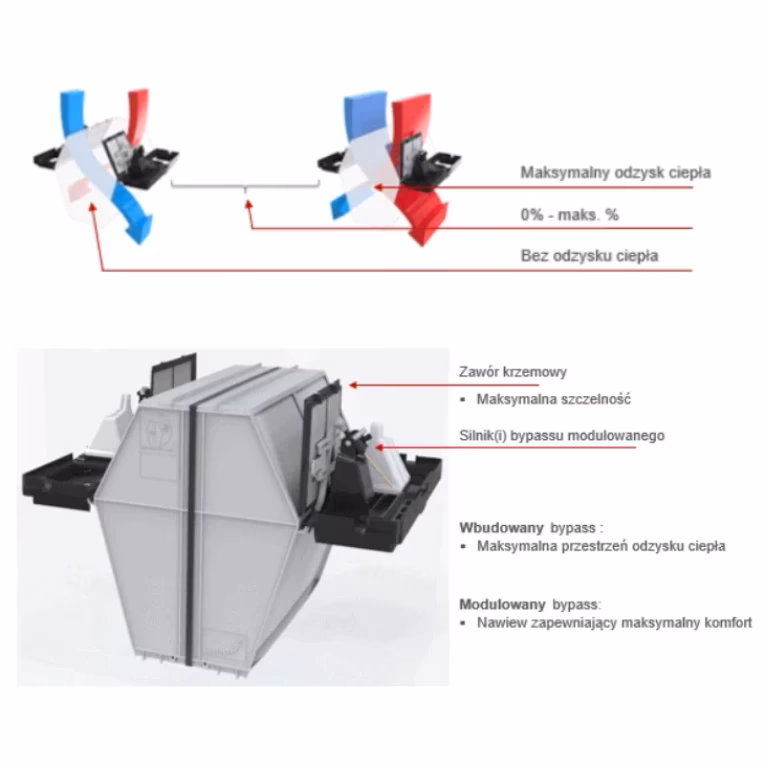 Kiedy włączyć bypass?