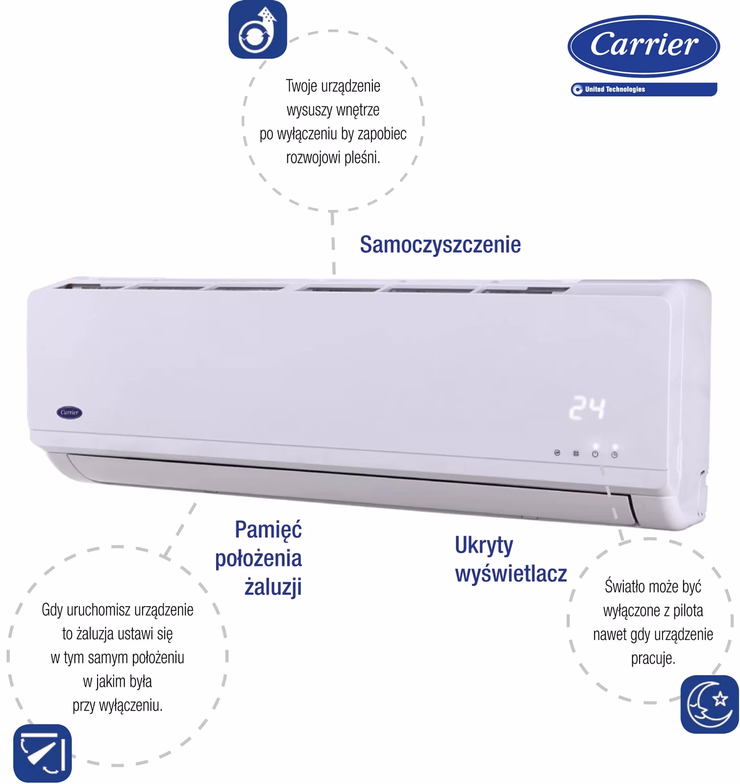 Co się stało z klimatyzacją Carrier?
