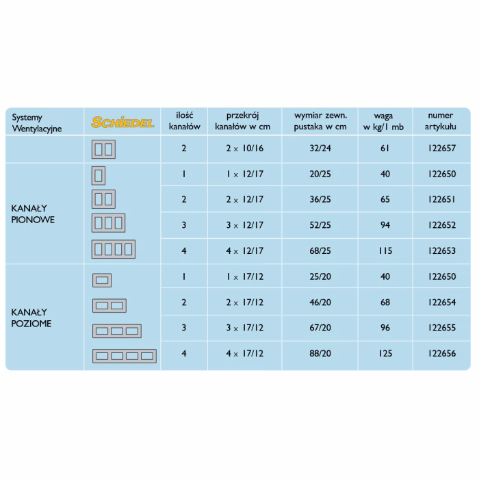 Jakie są wymiary komina Schiedel Rondo Plus 20+2W?