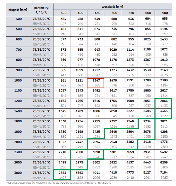 Jaka jest moc grzewcza grzejnika?