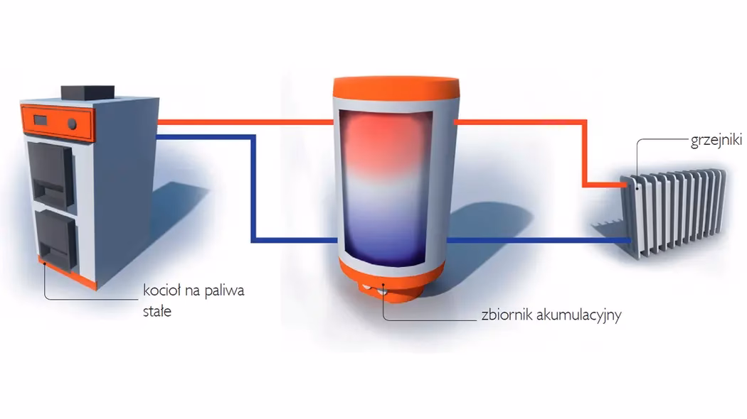 Ile litrów wody znajduje się w instalacji centralnego ogrzewania?