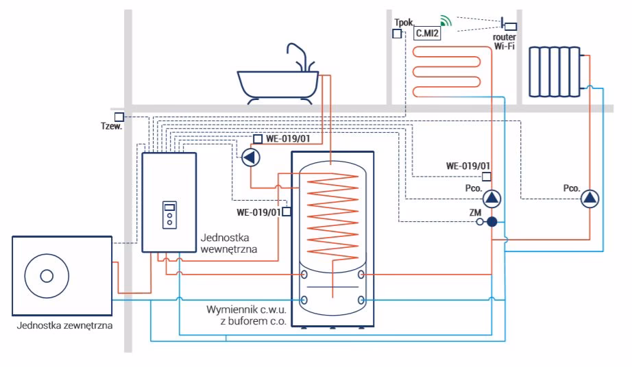 Jaka grzałka do centralnego ogrzewania?
