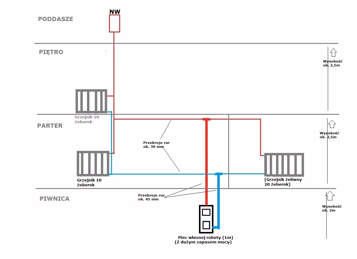 Gdzie nie należy stosować rur PEX?