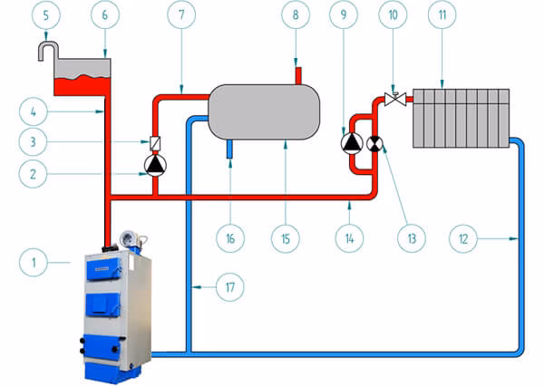 Jakie są elementy instalacji centralnego ogrzewania?