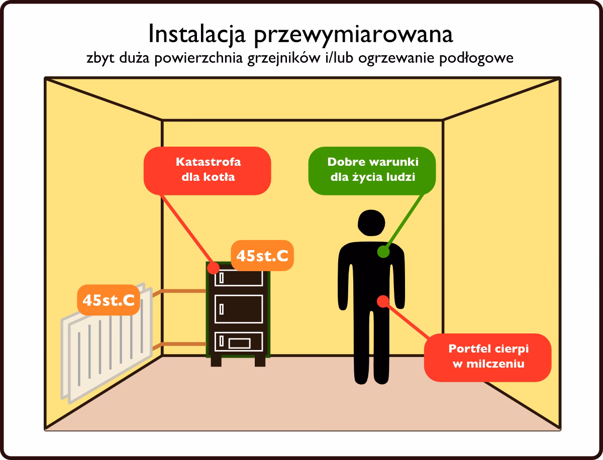 Ile kosztuje przeniesienie kaloryfera w inne miejsce?