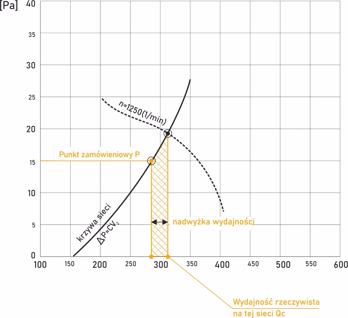 Jaki materiał jest najlepszy do wentylacji?