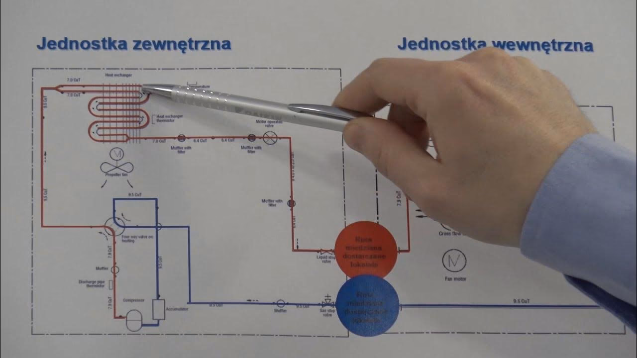 Jakie są cztery podstawowe zasady chłodnictwa?