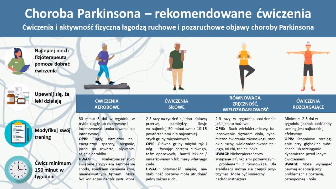 Jak wygląda twarz chorego na Parkinsona?