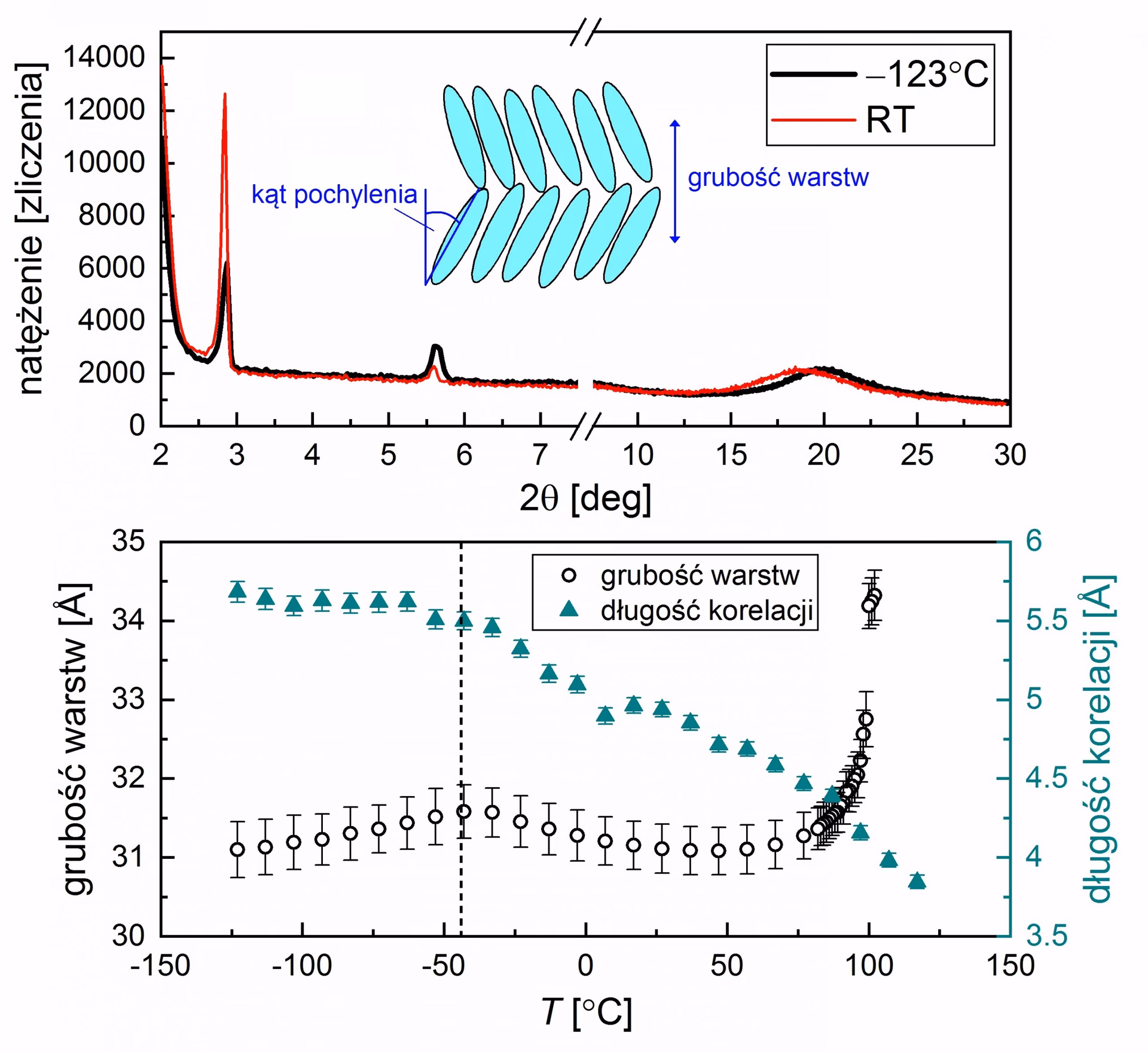 Czym jest ciekły kryształ wrażliwy na temperaturę?