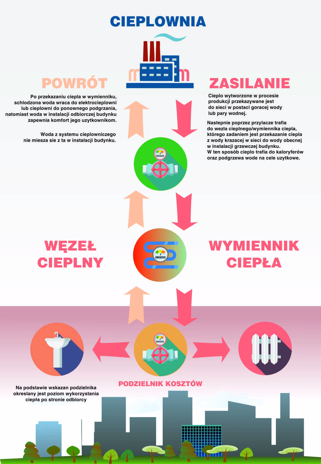 Czy ogrzewanie miejskie zapewnia ciepłą wodę?