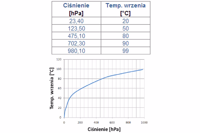 Jak według fizyki działa klimatyzator?