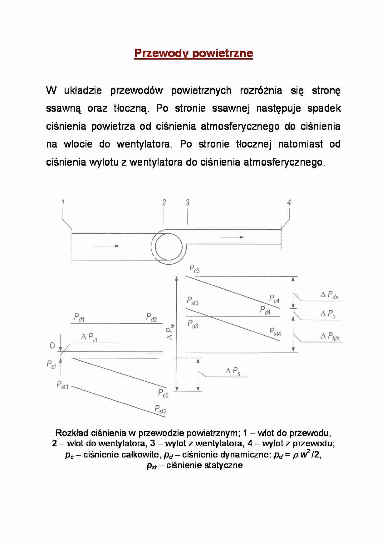Czym jest ciśnienie dynamiczne?