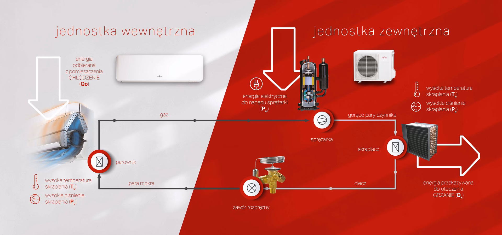 Jakie powinno być ciśnienie parowania?