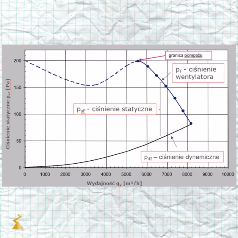 Co to jest ciśnienie statyczne wentylatora?