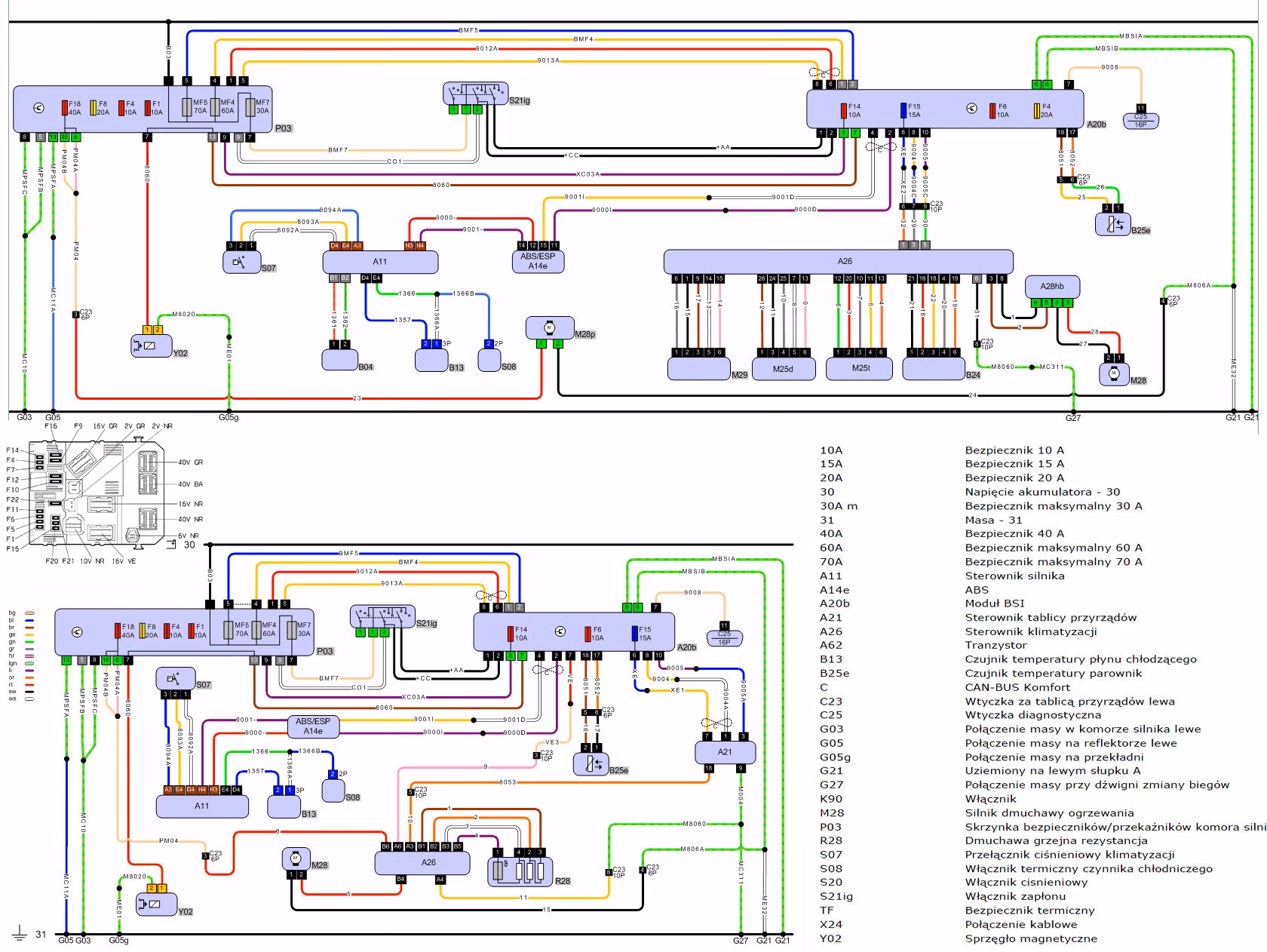 Dlaczego mój Citroen C3 wydaje sygnał dźwiękowy?