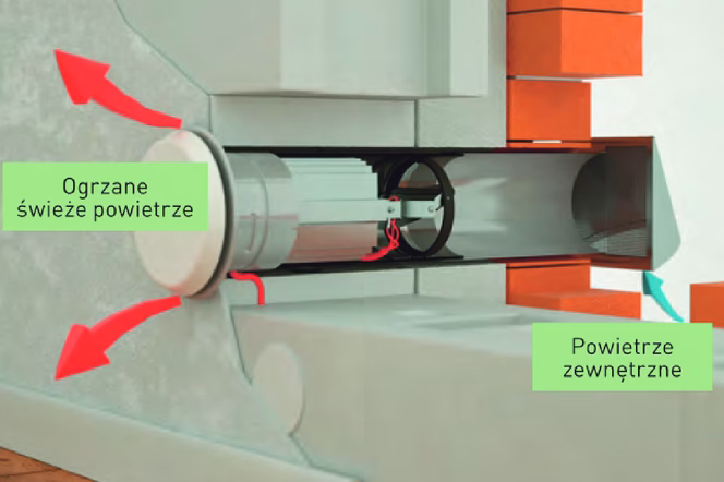 Czy wentylacja powinna być zawsze włączona?
