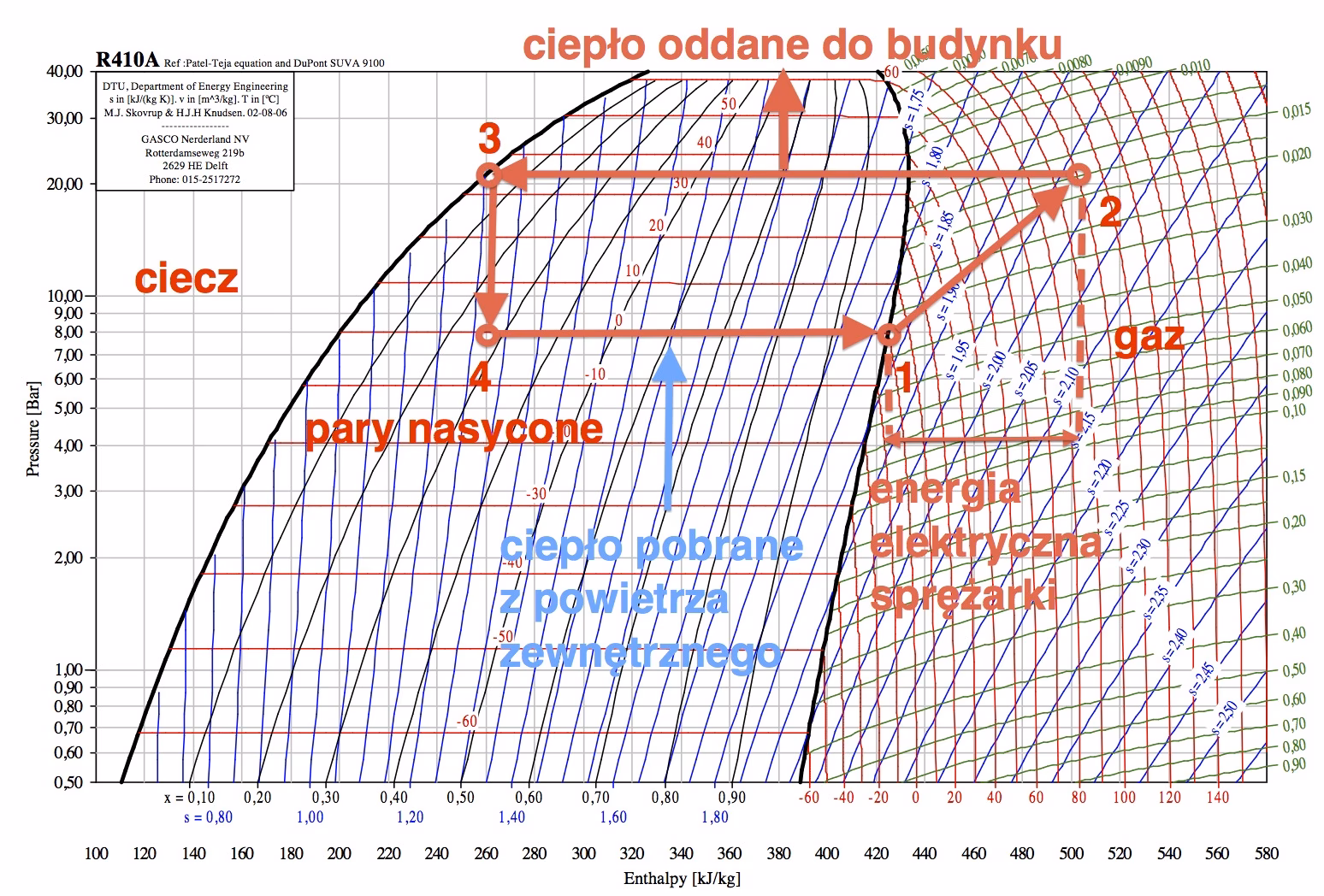 Co oznacza współczynnik COP?
