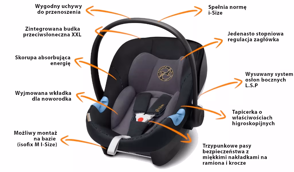 Dla dzieci w jakim wieku przeznaczony jest fotelik samochodowy Cybex Aton?