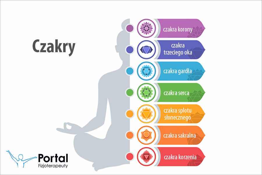 Co może zablokować czakry?