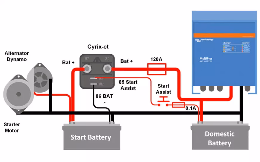 Ile czasu ładuje się akumulator z alternatora?