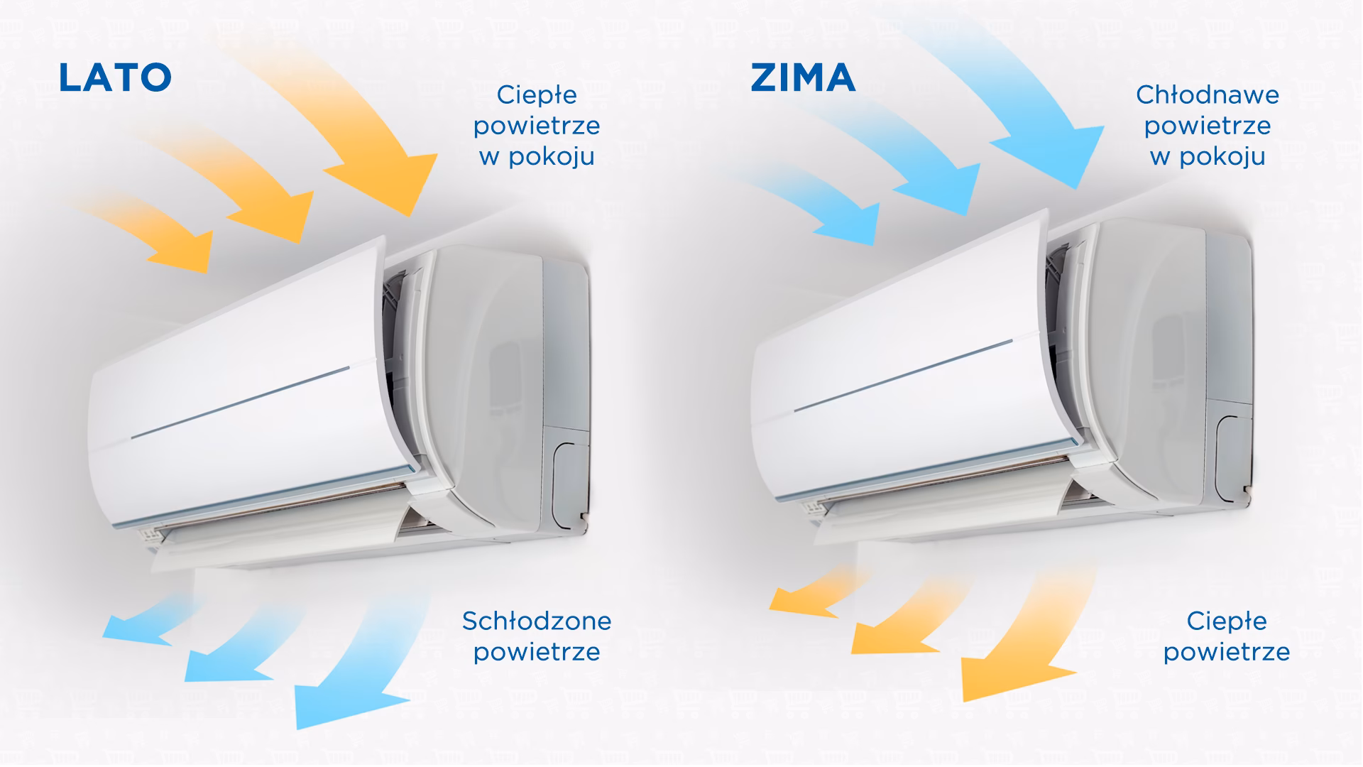 Czy klimatyzacja generuje ciepło?