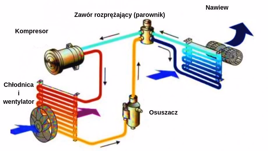 Czy można sprawdzać szczelność klimatyzacji sprężonym powietrzem?
