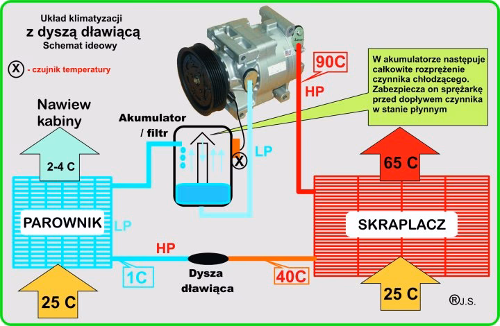 Czy silnik musi być włączony, aby klimatyzacja działała?